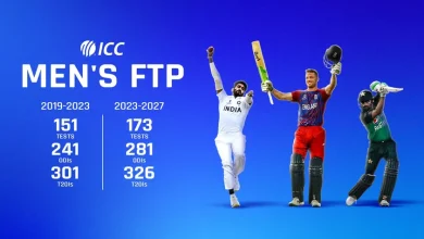 Photo of ICC FTP : 5 साल में होंगे 777 इंटरनेशनल क्रिकेट मैच , IPL विंडो को भी मिला ग्रीन सिग्नल