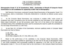 Photo of स्टेनोग्राफर ग्रुप-सी और डी परीक्षा का रिजल्ट जारी