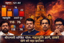 Photo of BMC में कमल खिलना तय, ठाकरे ब्रदर्स को तगड़ा झटका