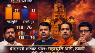 Photo of BMC में कमल खिलना तय, ठाकरे ब्रदर्स को तगड़ा झटका